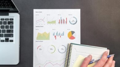 corporate financial reporting success