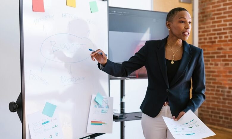 entrepreneurial financial innovation strategies
