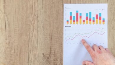 financial reporting for growth