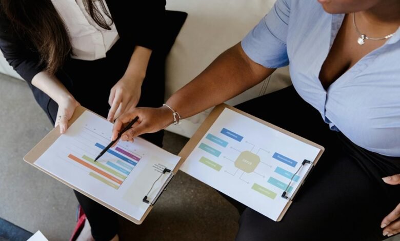 market success financial strategies